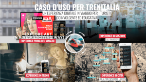 fs-innova-trenitalia-news